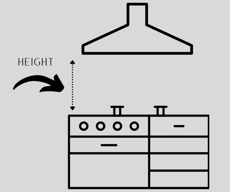 What Rangehood do you need? Rangehood Buying Guide.